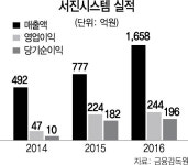 서진시스템 사물인터넷 활용해 사업 다각화