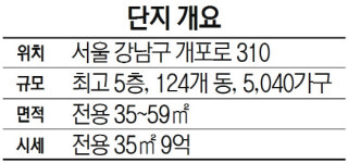 [머니+ HOT아파트] 개포주공1단지