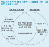 中 사드 보복 더해 외국자본 규제 등 보호무역 강화할 것