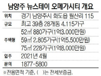 [분양단지 들여다보기 / 남양주 뉴스테이 오메가시티] 화도IC 인근...중소형 임대 4,115가구 대단지