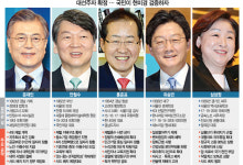 대선주자, 분배만 있고 성장공약이 없다