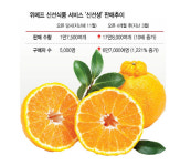 [라이프&] 마트 만큼 싱싱해요... 1·2인 가구 사로잡은 온라인 신선식품