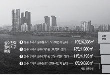 성수동 재개발 탄력에...주변 집값 들썩