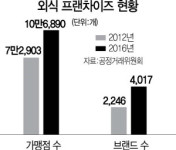 지방 입맛 잡고 서울로 ··· 프랜차이즈 새 성공공식