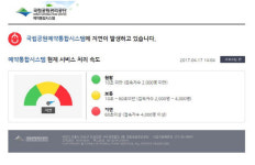 국립공원관리공단 홈페이지 접속 폭주...야영장 10곳 무료
