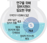 (주)가온에프앤에스기초과학연구원점 | 텅빈 연구실...기초과학 투자 늦춰선 안된다
