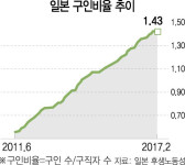 2025년 日 편의점엔 알바가 없다