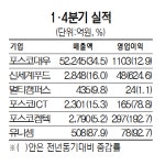 군살 뺀 신세계푸드 영업익 625% 껑충