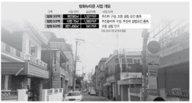 마곡發 훈풍에 방화뉴타운 다시 탄력..대형사 몰리고 집값 쑥쑥