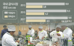 해외서 밥 짓는 급식업체