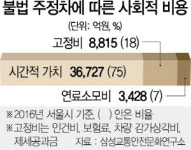 [제발, 이것만은 바꿉시다] 왜 돈내고 주차하나 도로 위 얌체족에 몸살