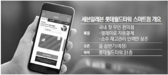 점원 없는 편의점 국내 첫선