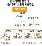방산 교통정리 나선 한화...테크윈, 4개 회사로 쪼갠다