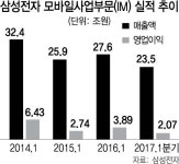 갤S8·노트 시리즈로 제2 전성기 노리는 삼성