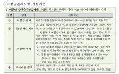 제주시, 미분양관리지역으로 지정