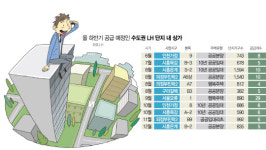 스테디셀러 ‘LH 단지 내 상가’....하반기 주목할 곳은