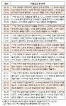 오늘의 재운[5월 9일]