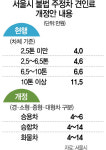 서울시 불법 주정차 견인료 최고 14만원