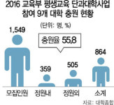 [미리보는 2017서울포럼] 평생교육원, 학점수여기관으로 변질···전공 칸막이 병폐도 여전