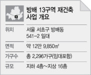 “초과이익환수 피하자”...방배 13구역 재건축 잰걸음