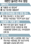 [文대통령 