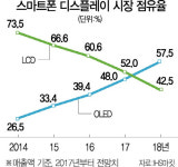 파주 P10 공장, OLED 생산기지로...미래 먹거리 승부수 던진 LGD