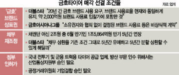 금호타이어 상표권 갈등 폭발...면피 위해 금호 조이는 산은