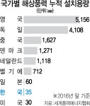 [그린빅뱅 해상풍력]서남해 해상풍력 내달 첫삽...신재생에너지 확대 디딤돌 놓는다