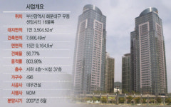 [디벨로퍼, 그들이 바꾼 도시] MDM 대우월드마크센텀