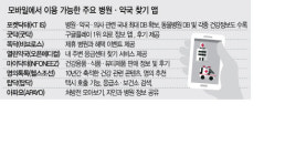 병원·약국 등 찾기 건강앱 의료 정보 플랫폼으로 진화