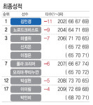 [김인경 우승] 베푸는 것이 더 좋다던 기부천사···우승컵은 꽉 잡았다