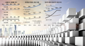 [경제교실] 청년일자리 문제, 얼마나 심각한가요?