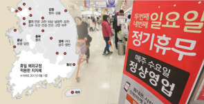 [소비자發 규제 혁파] 전통시장도 유통 규제 답답··· 마트 의무휴업일(휴일에서 평일로) 바꿨다