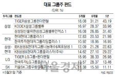 [에셋+] 그룹주펀드도 관심 커진다
