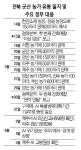 군산發 AI, 두 번이나 막을 수 있었다
