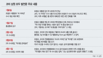 [코미 폭탄증언] 코미 