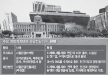 공익+수익두토끼 잡겠다던 주식회사 경영난에 결국 해산···서울시 관광전담기구 재단으로 바뀐다