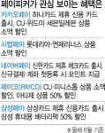 [막 오른 커머스 4.0] 똑똑해진 소비자...페이피커까지 등장