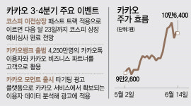 꽃길 펼쳐진 카카오