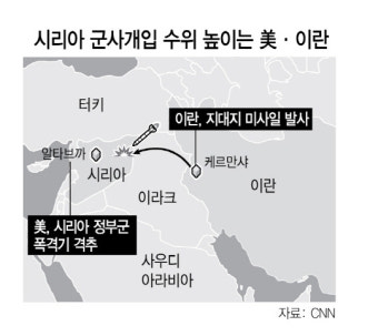 짙어지는 '시리아 전운'···美·이란 군사개입 확대