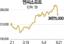 [엔씨소프트 공매도 논란]제2 한미약품 사태의혹 일파만파