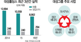 [대성그룹 창립 70주년] 미생물이 미래 에너지 될것...김영훈 회장의 新에너지 혁명