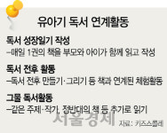[유아기 독서습관 길러주려면] 독서 성장일기+다양한 체험활동 병행을