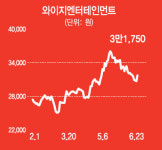 블랙핑크 컴백···YG 주가 핑크빛