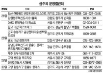 [금주의 분양캘린더]대선 후 최대 물량 공급···전국 9,634가구 분양