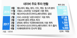 AI·자율주행차서 빅데이터까지··· ‘4차 산업혁명’ 올인하는 네이버