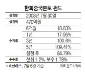 아시아에쿼티파트너스유 | [펀드줌인-한화중국본토] 中 우량기업 투자...직접 운용으로 5년 수익률 109%
