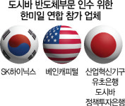 SK하이닉스 도시바 의결권 포기하나
