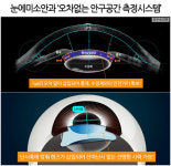 ‘ICL 레퍼런스 닥터’ 이동훈 원장이 말하는 안전한 ICL 렌즈삽입술