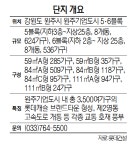 [하반기 분양 큰 장 섰다] 롯데건설 원주 롯데캐슬 골드파크